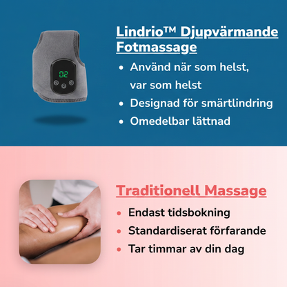 Lindrio™ Djupvärmande Fotmassage